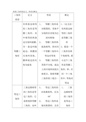 特殊三角形基本知识点整理[3].docx