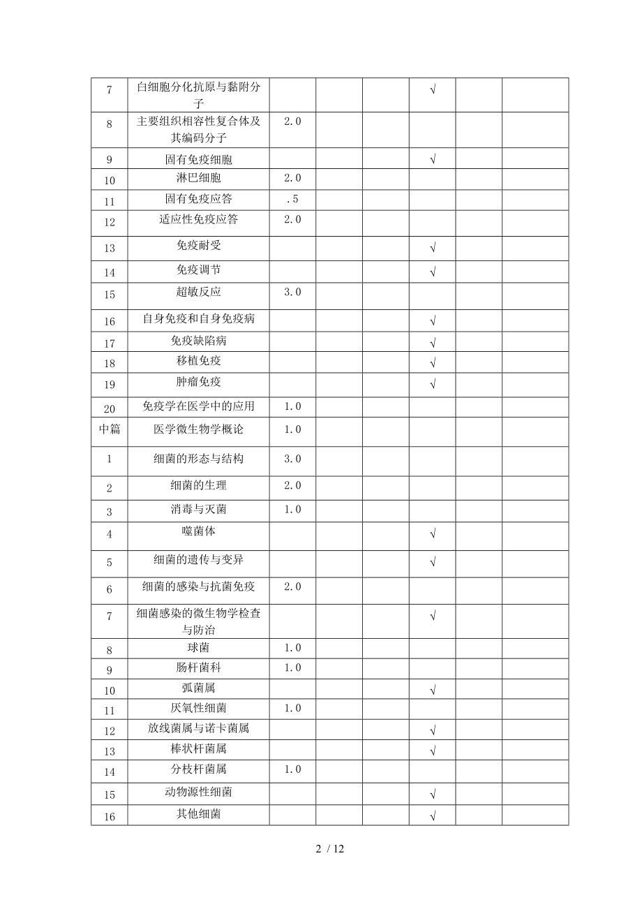 《医学免疫学与病原生物学》教学大纲.docx_第2页