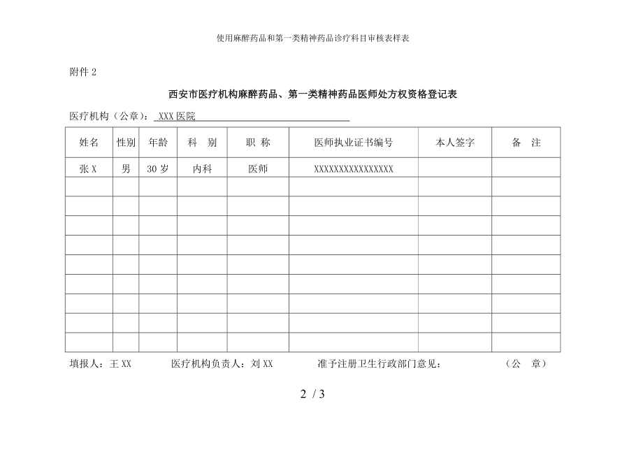 使用麻醉药品和第一类精神药品诊疗科目审核表样表.docx_第2页