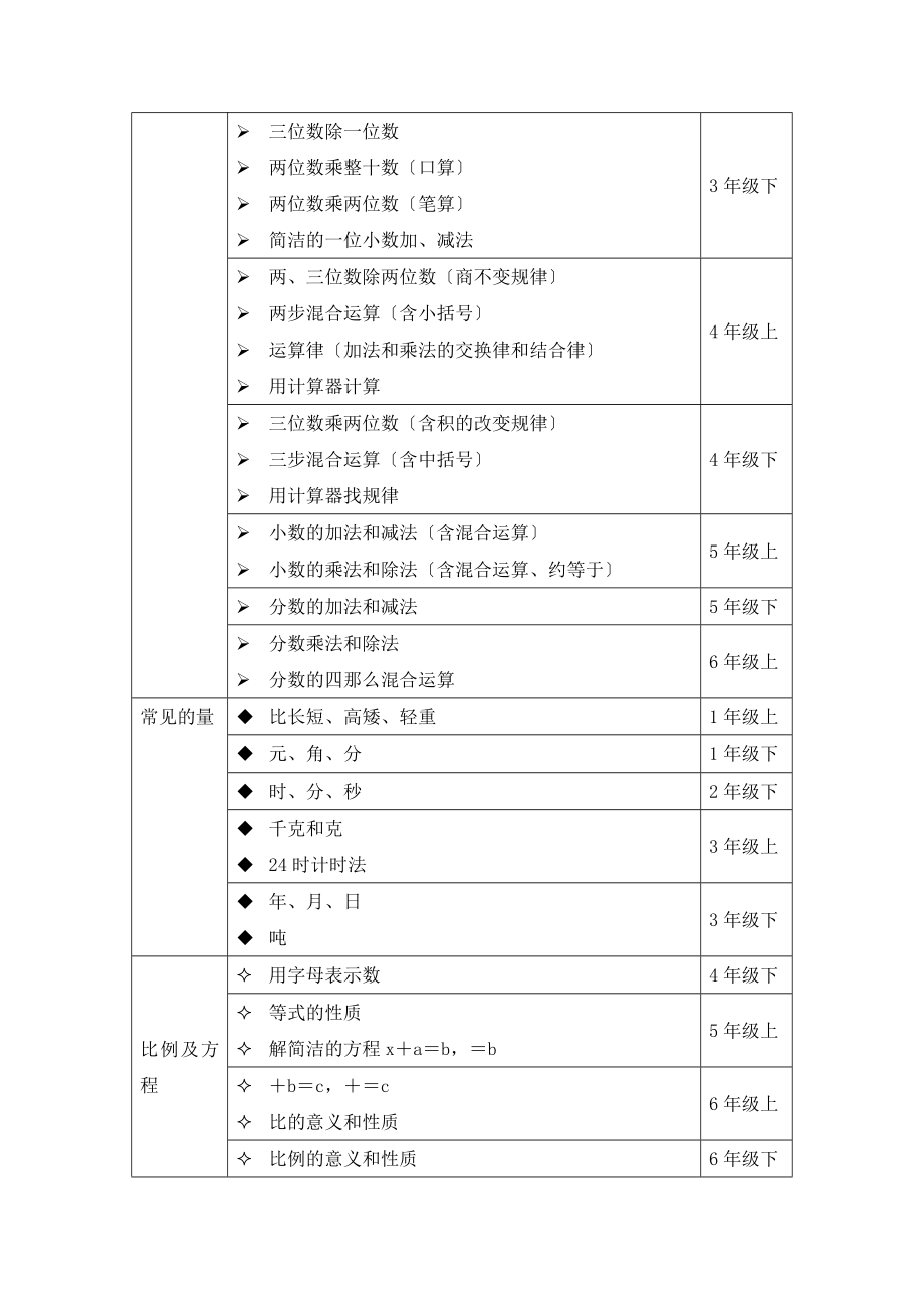 苏教版小学数学知识体系.docx_第2页