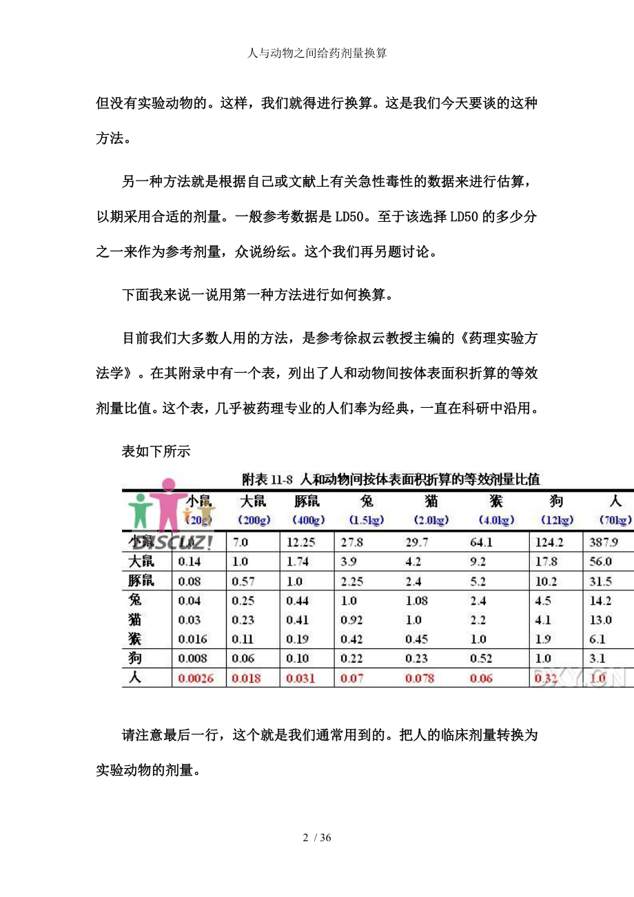 人与动物之间给药剂量换算.docx_第2页