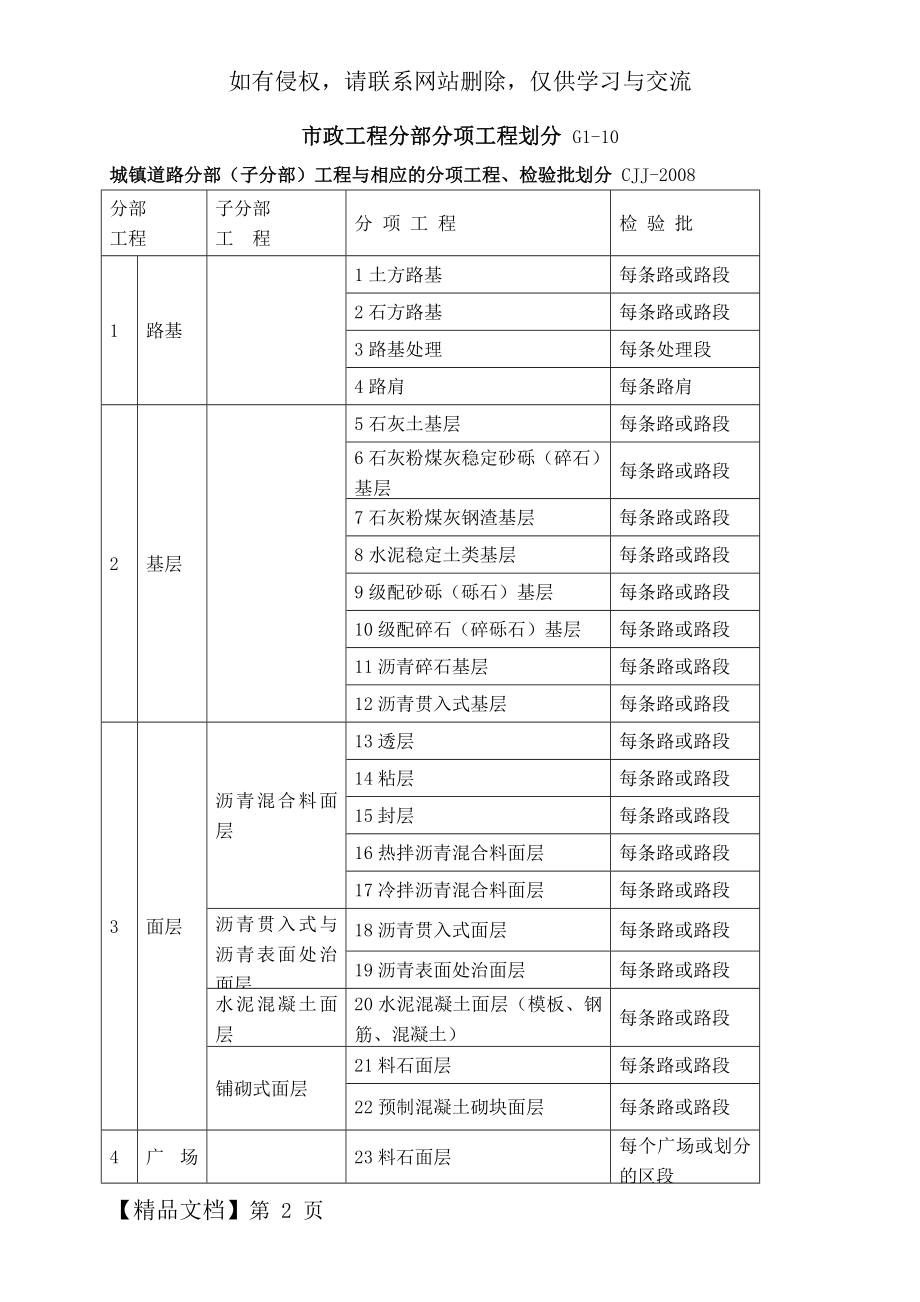 市政工程分部分项工程划分.doc_第2页