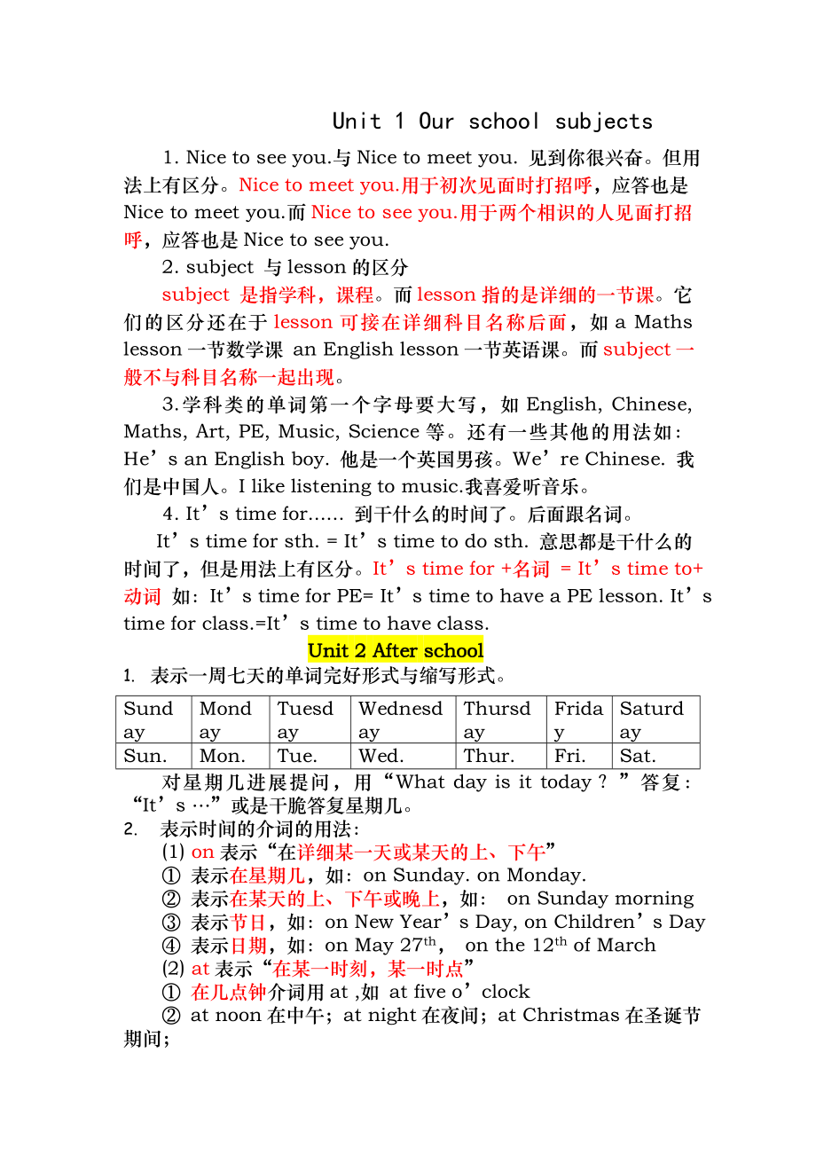 苏教版四年级下册英语重难点知识汇总2.docx_第1页