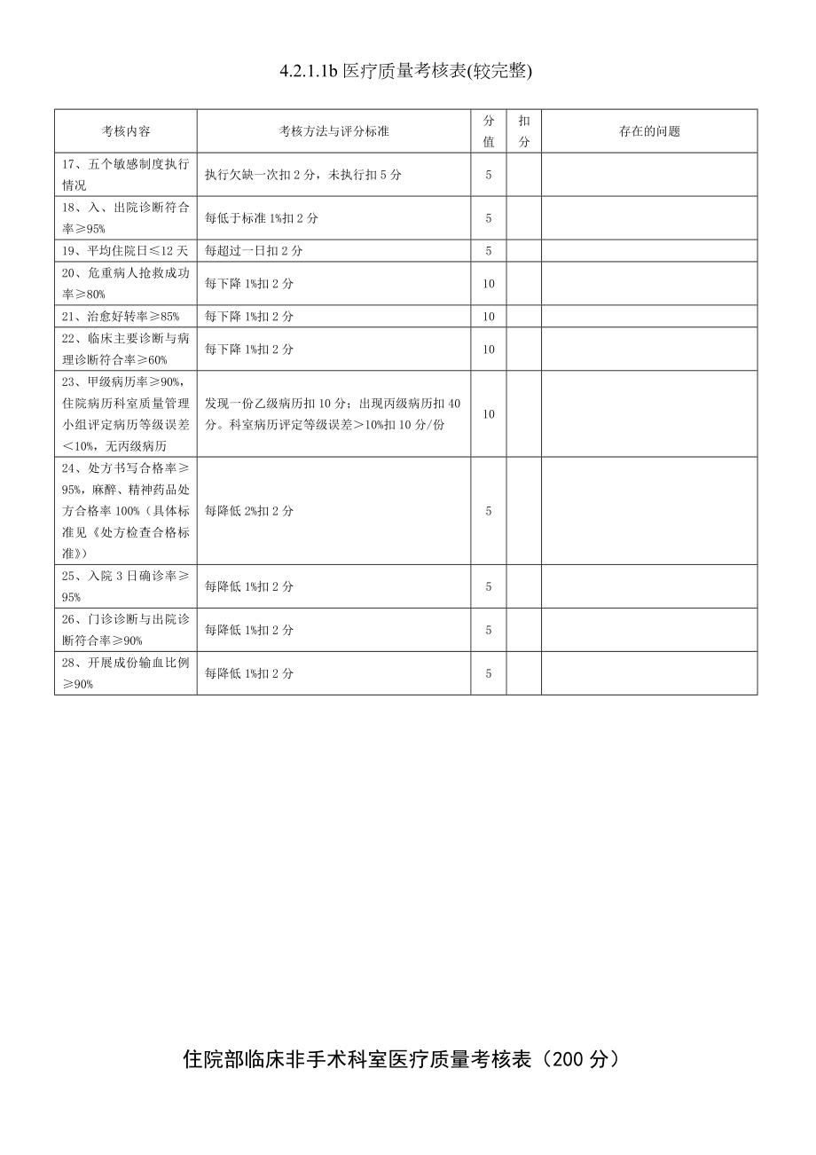 b医疗质量考核表较完整.docx_第2页