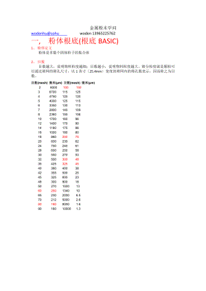 铜粉及铜合金粉金属粉体知识.docx