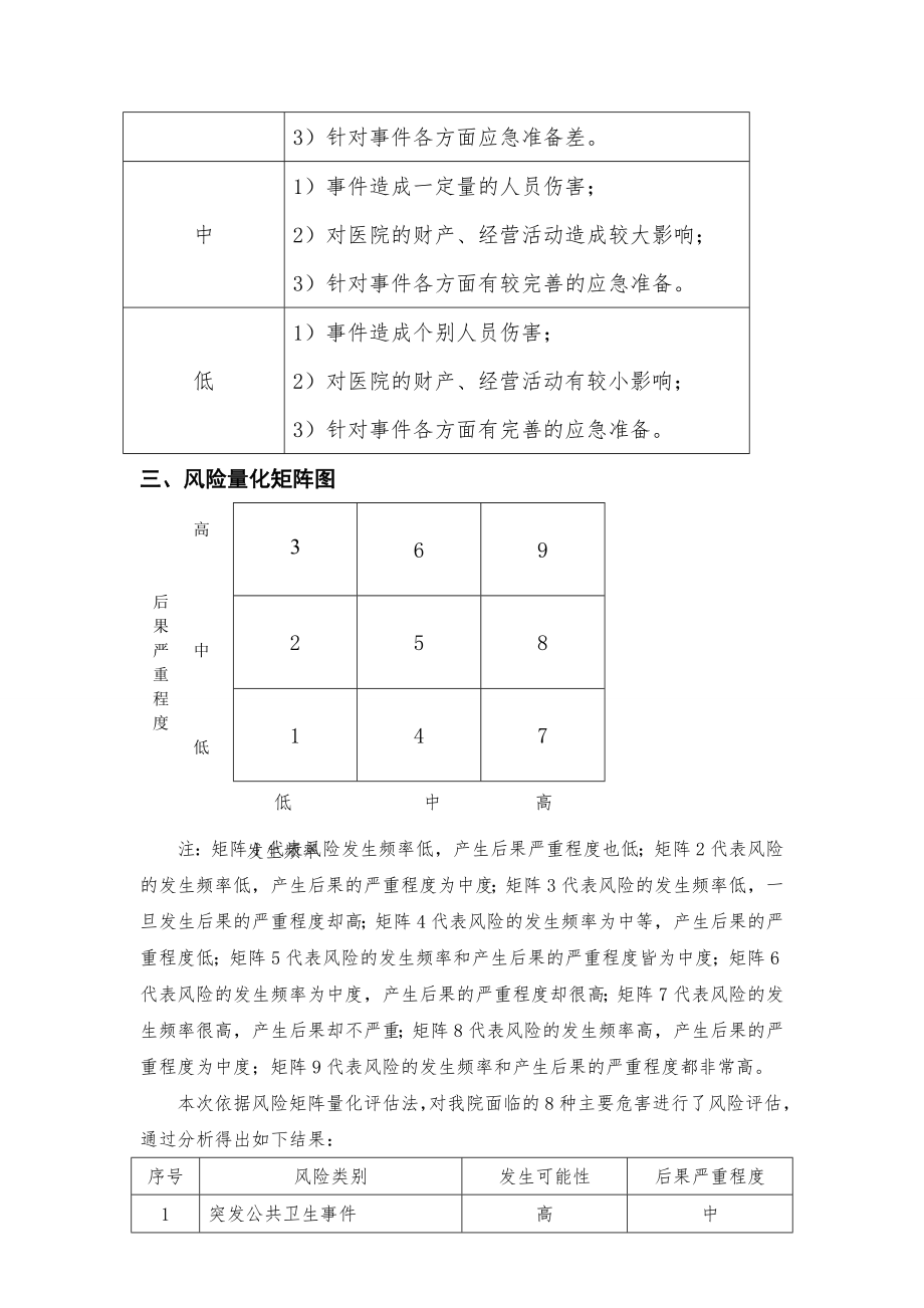 医院风险评估报告1.doc_第2页