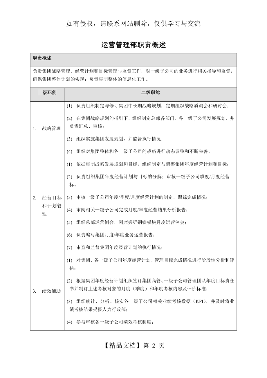 运营管理部部门职责概述及岗位说明书.doc_第2页