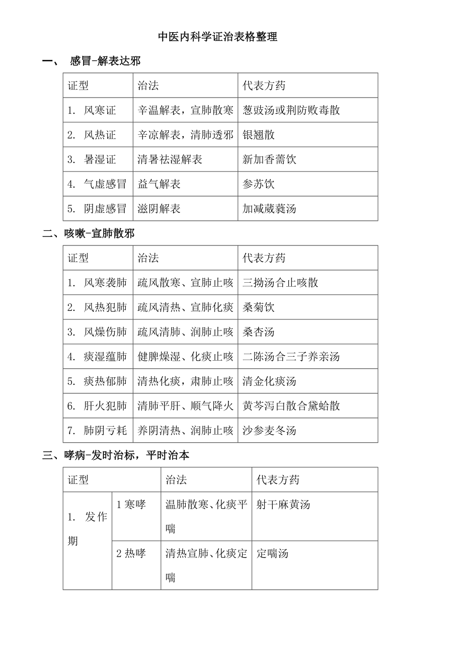 中医内科学证治表格整理笔记.docx_第1页