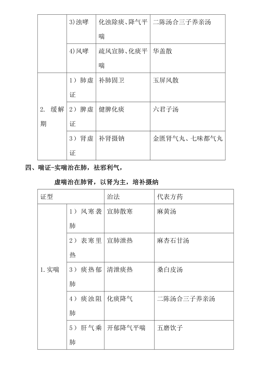 中医内科学证治表格整理笔记.docx_第2页