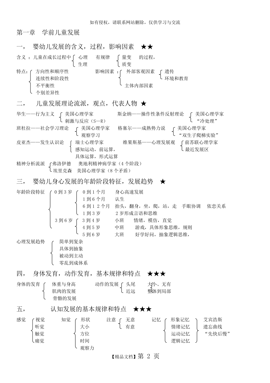 保教知识与能力知识点.doc_第2页