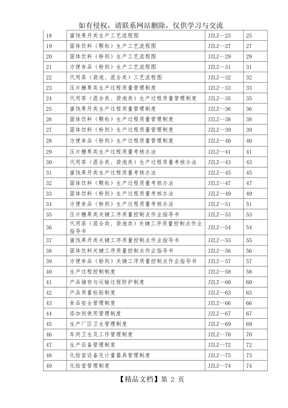 食品安全管理制度,食品安全管理手册2018新版.doc_第2页