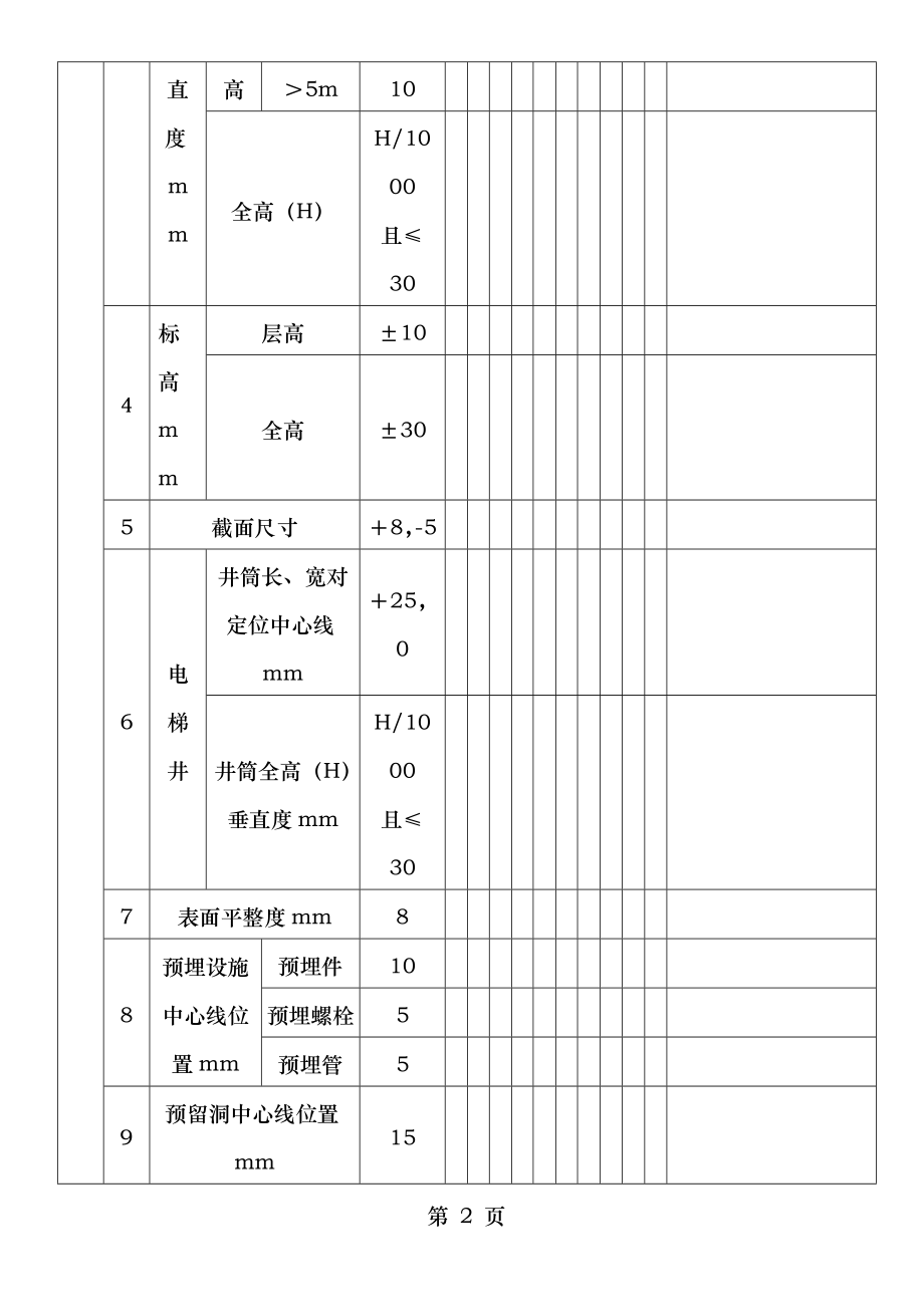 住宅工程质量分户验收记录表全部.doc_第2页