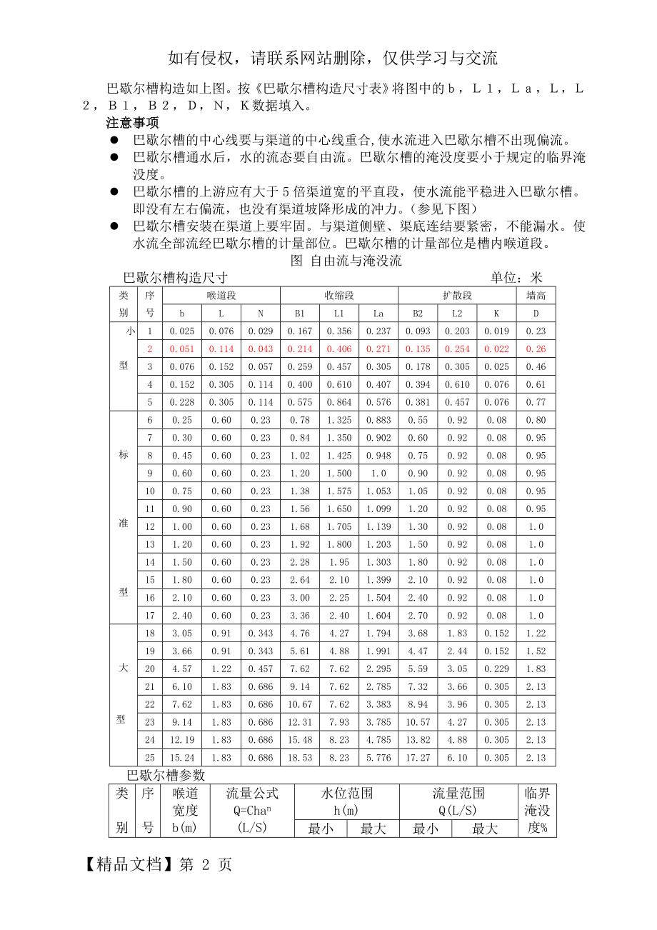 巴歇尔槽构造图.doc_第2页