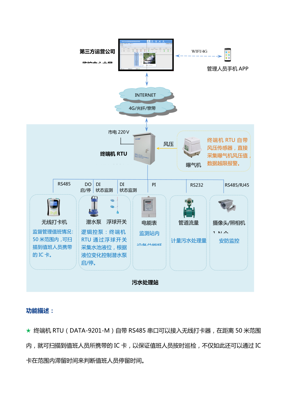 农村小型污水处理站远程监控管理系统.docx_第2页