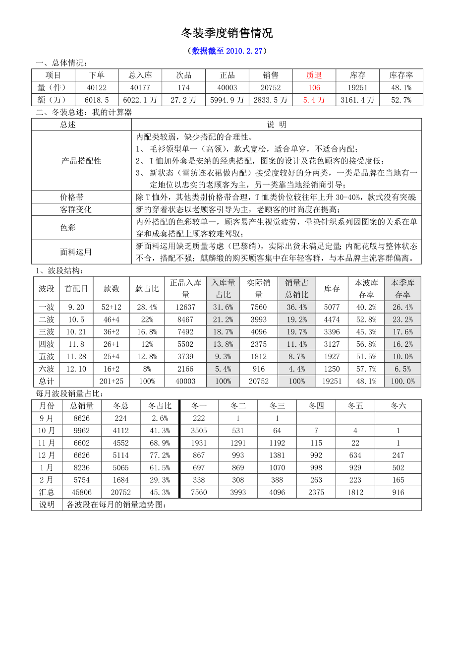 品牌服装季度销售总结报告.doc_第1页