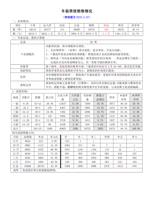 品牌服装季度销售总结报告.doc