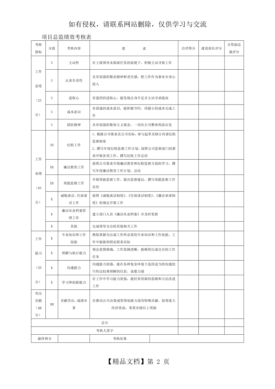 项目总监绩效考核表.doc_第2页