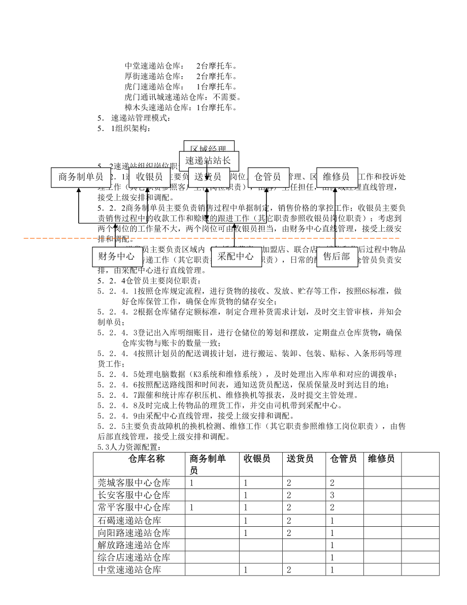 仓库资源优化方案.doc_第2页