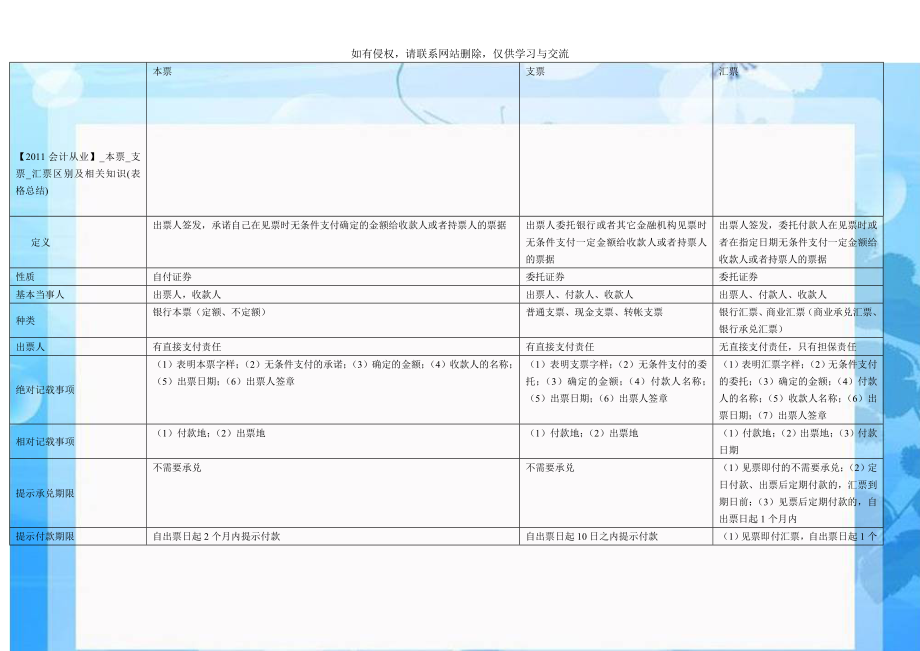 会计从业】_本票_支票_汇票区别及相关知识(表格总结).doc_第1页