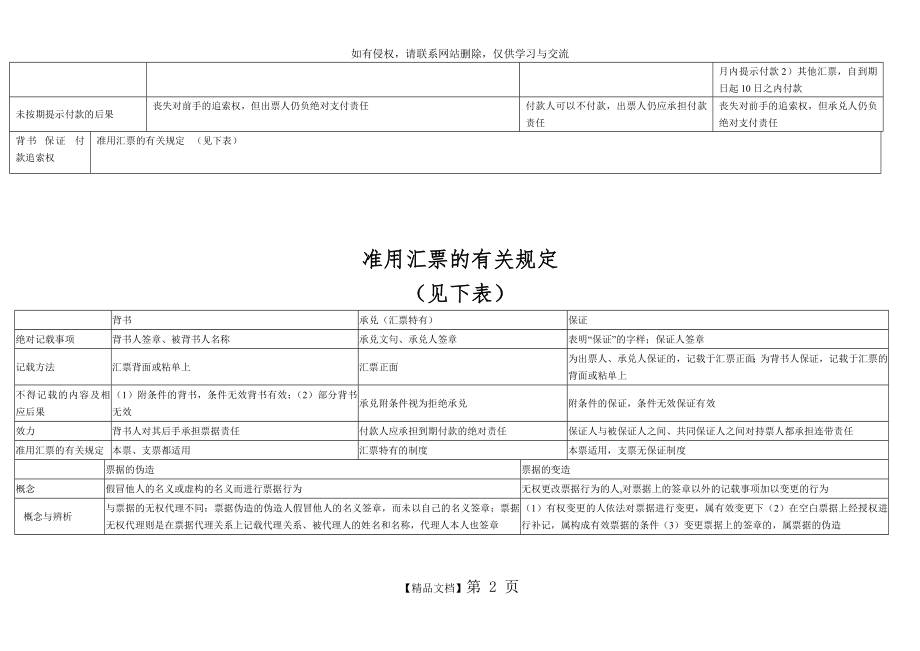 会计从业】_本票_支票_汇票区别及相关知识(表格总结).doc_第2页