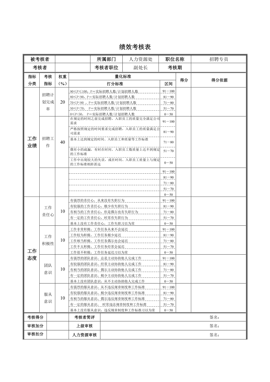 人事专员绩效考核表84554.doc_第2页