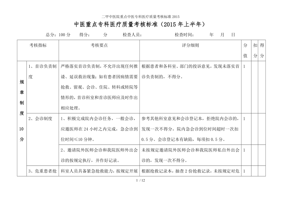 二甲中医院重点中医专科医疗质量考核标准.docx_第1页