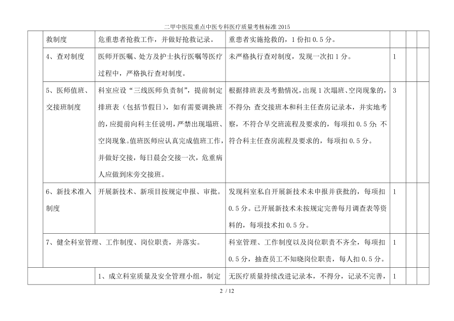 二甲中医院重点中医专科医疗质量考核标准.docx_第2页