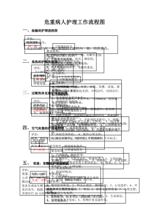 危重病人护理工作流程图1.doc