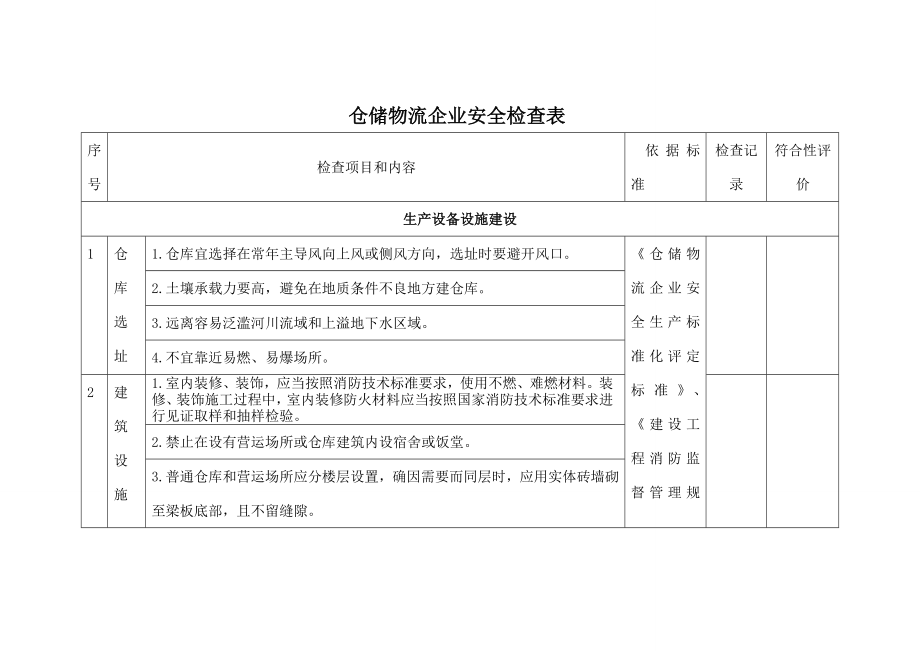 仓储物流企业安全检查表.docx_第1页