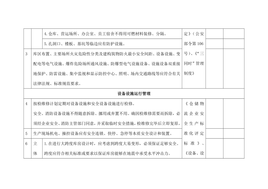 仓储物流企业安全检查表.docx_第2页