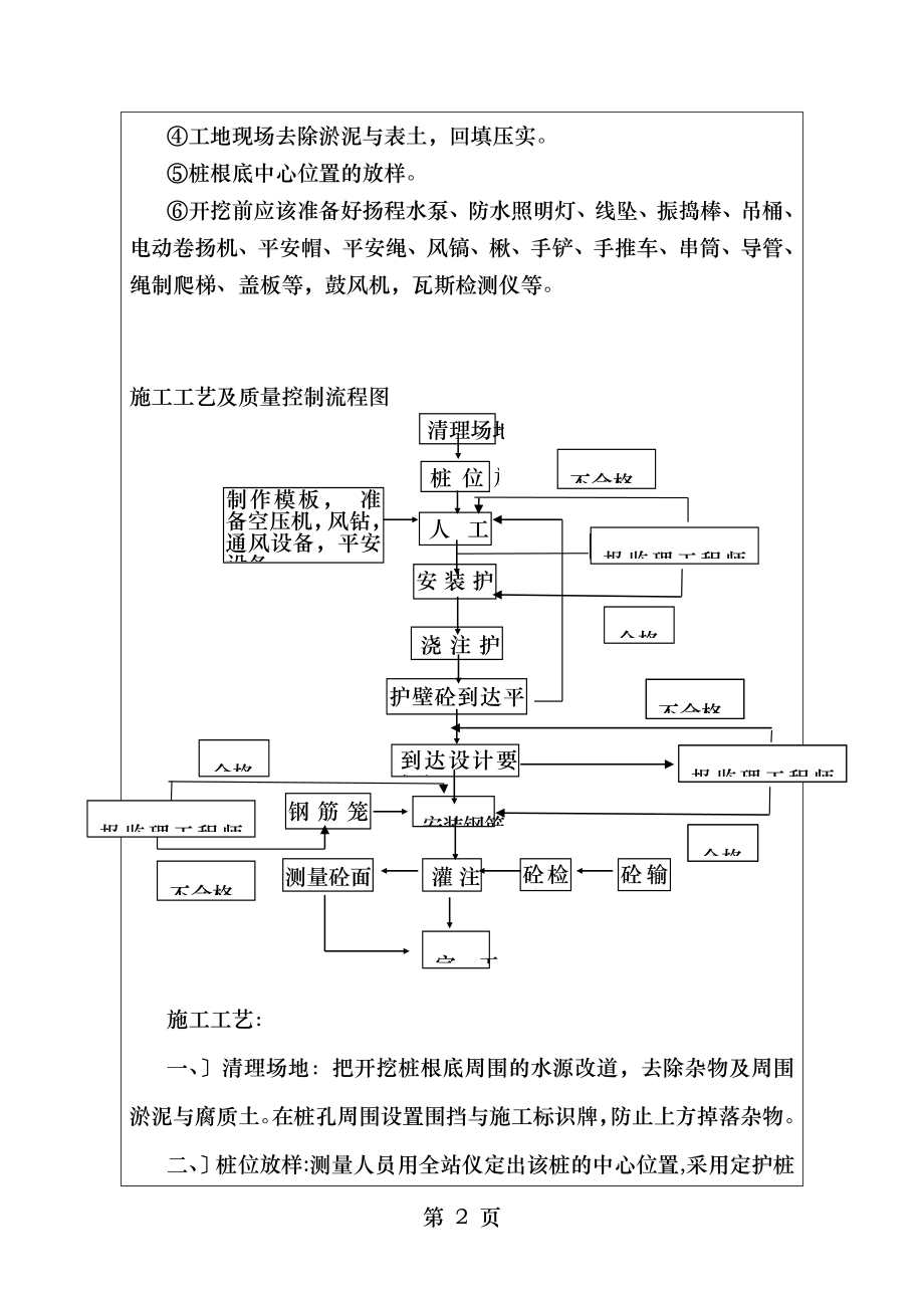 人工挖孔桩施工技术交底加安全.doc_第2页