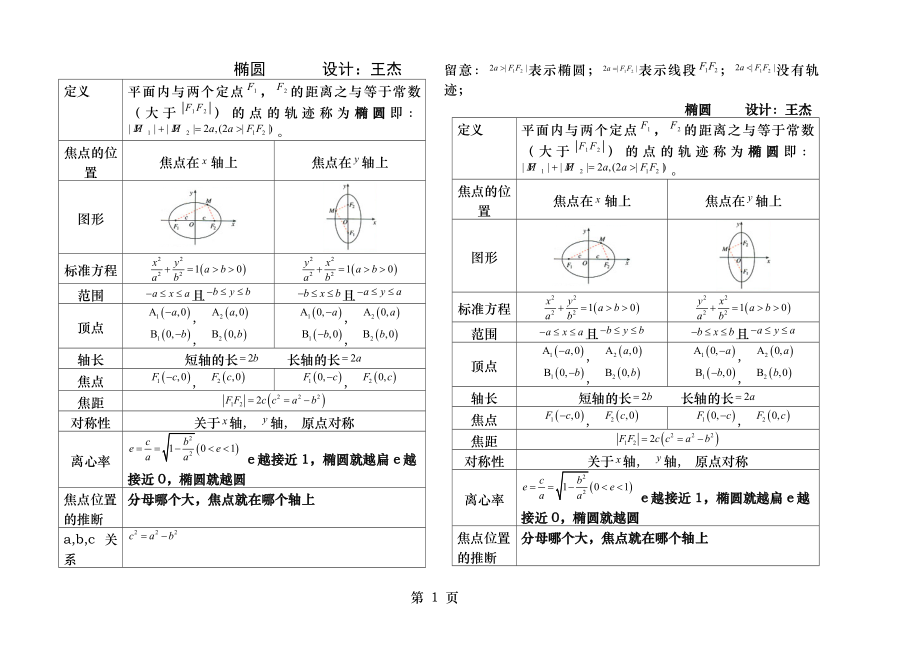 选修1-1圆锥曲线知识结构.docx_第1页