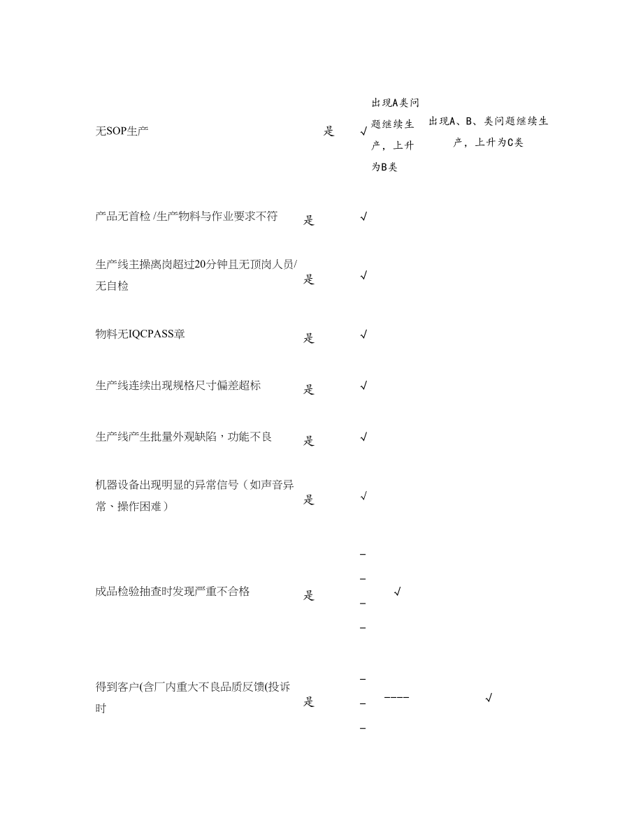 品质异常处理流程精.doc_第2页