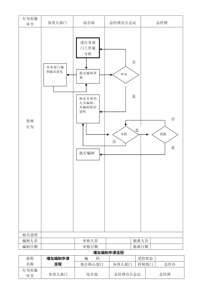 公司管理流程图绝对有用.doc_第2页