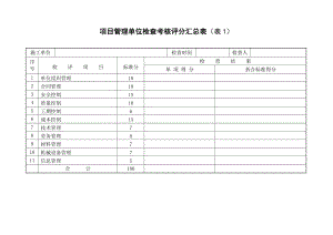 M公司项目管理检查考核评分表.docx