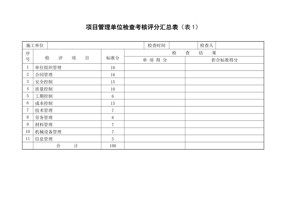 M公司项目管理检查考核评分表.docx_第1页