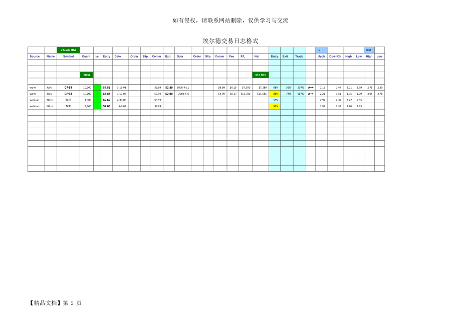 埃尔德交易日志格式.doc_第2页