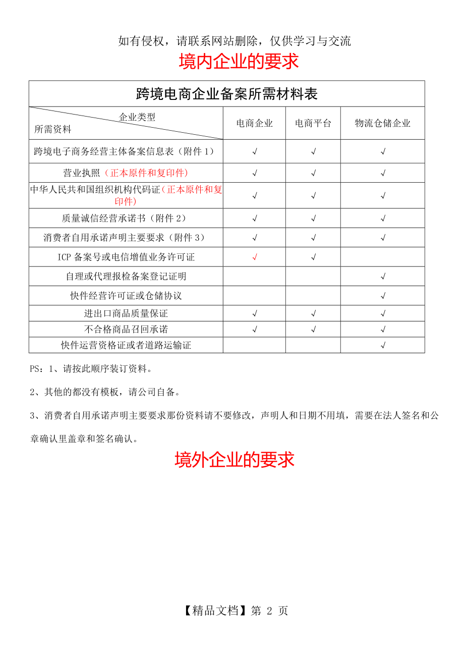 跨境电商企业备案所需材料表.doc_第2页