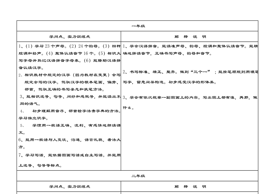 语文学科各年级知识点能力训练及部分解释说明1.docx_第2页