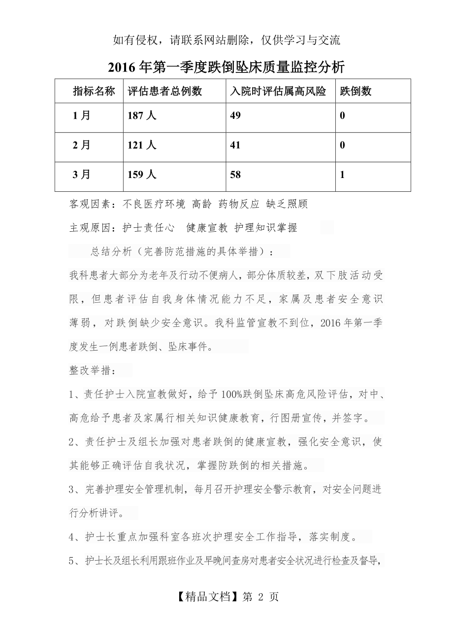 跌倒一季度质量监控分析.doc_第2页