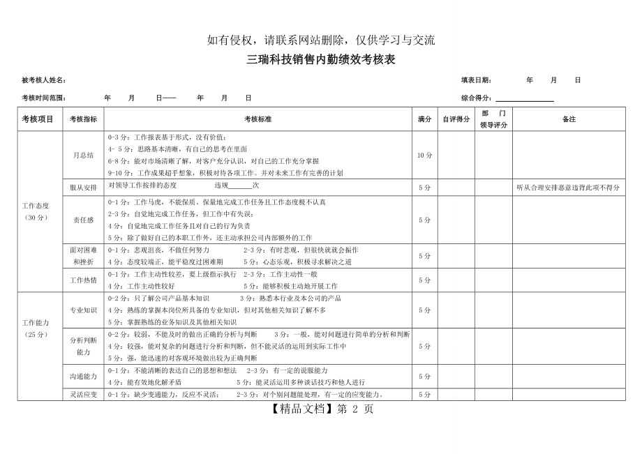 销售部内勤绩效考核表.doc_第2页