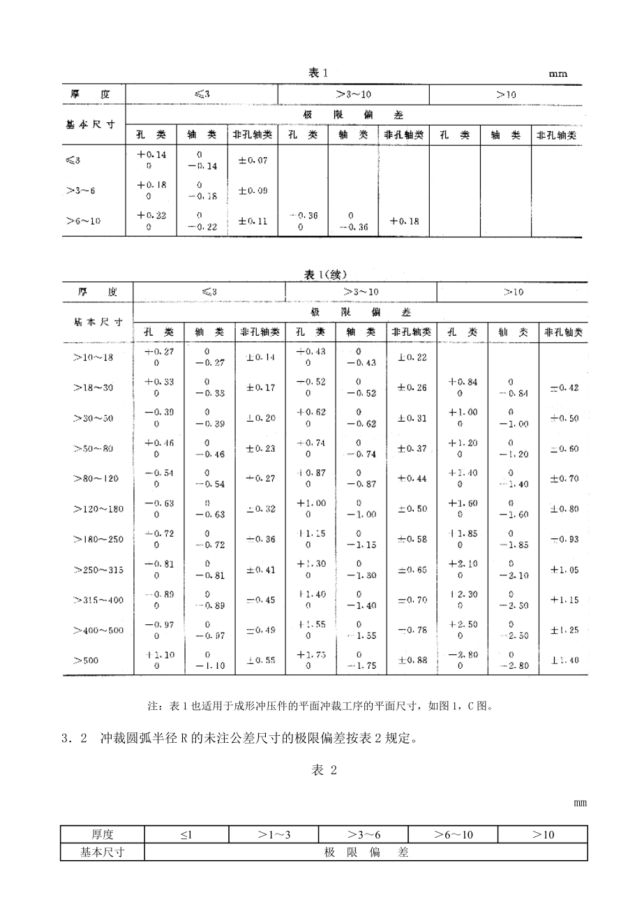 QC T 268-1999汽车冷冲压加工零件未注公差尺寸的极限偏差.doc_第2页