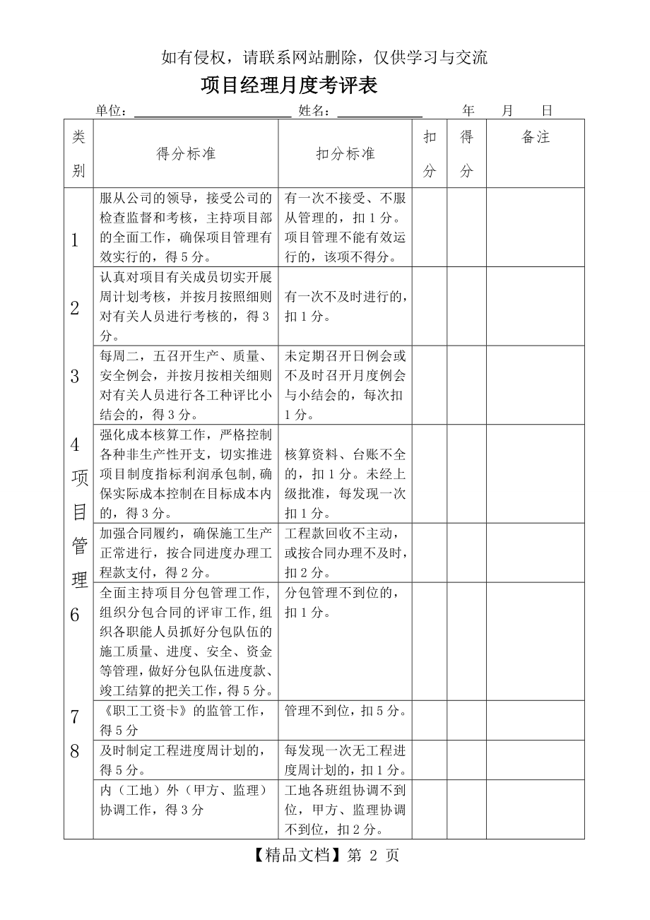 项目部管理人员考评标准.doc_第2页