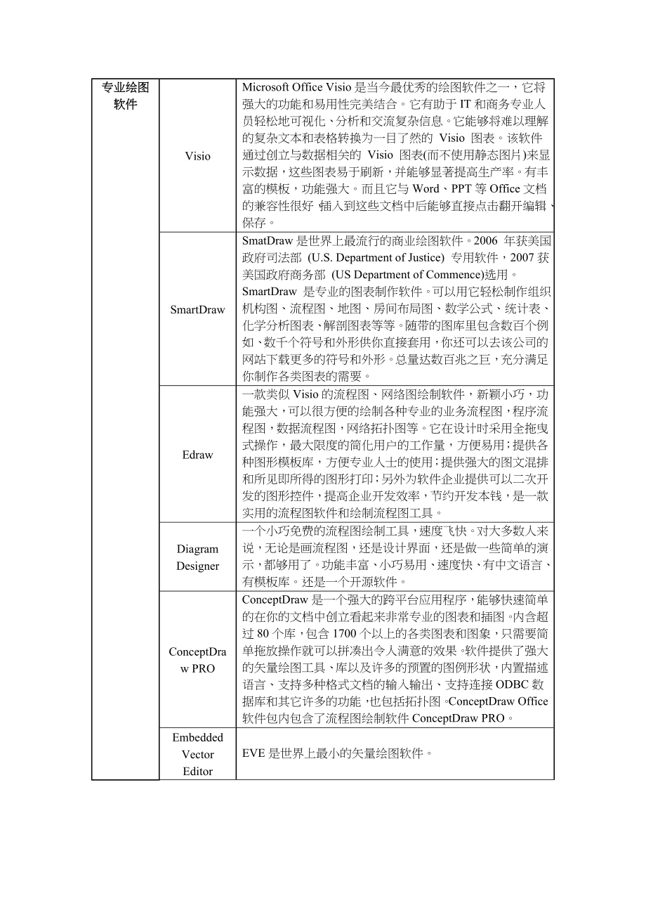 优质流程图的的绘制工具及及选择.doc_第2页