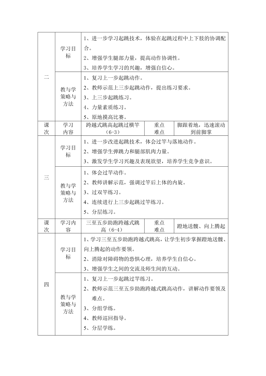 初中跨越式跳高单元计划(翟宇).doc_第2页