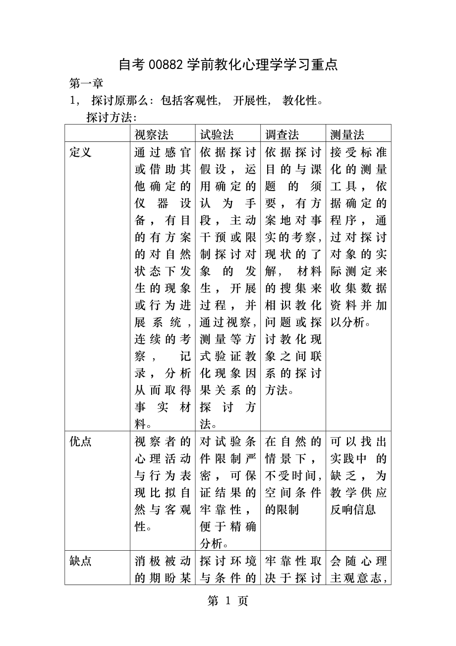 自考学前教育心理学学习重点.docx_第1页