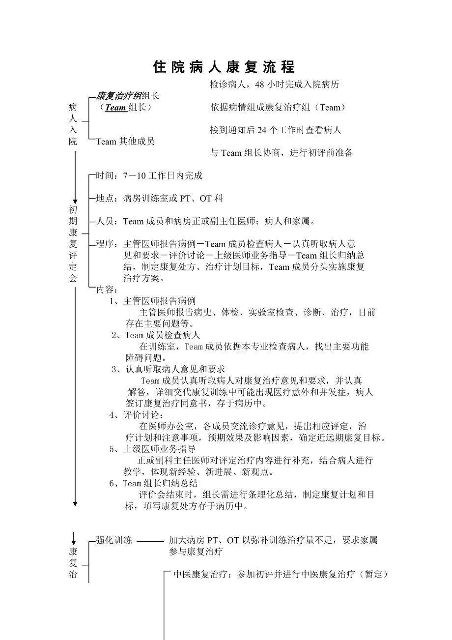 住院患者康复治疗的相关规定.docx_第2页