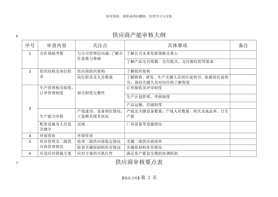 供应商审核大纲及要点.doc_第2页