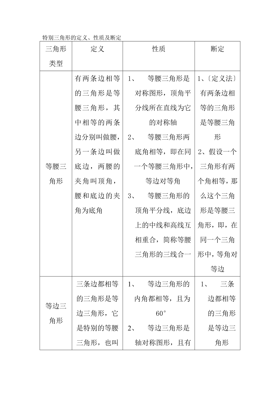 特殊三角形基本知识点整理[3].docx_第1页