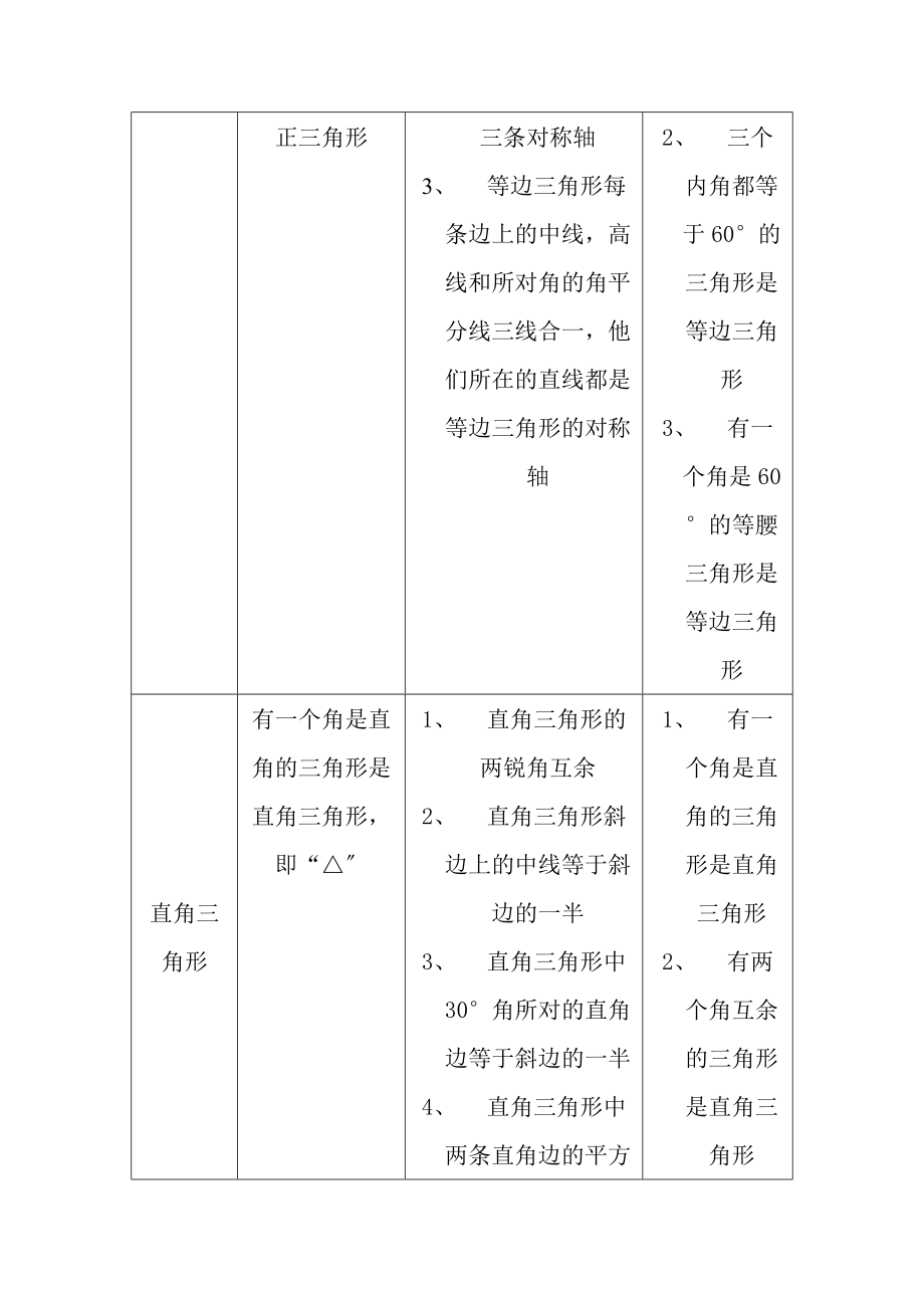 特殊三角形基本知识点整理[3].docx_第2页